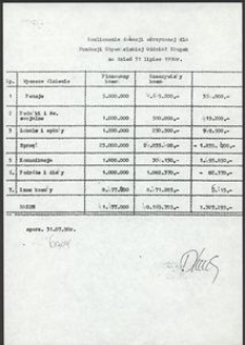 Rozliczenie dotacji otrzymanej dla Fundacji Obywatelskiej Oddział Słupsk na dzień 31.06.1990 r.