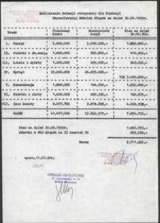 Rozliczenie dotacji otrzymanej dla Fundacji Obywatelskiej Oddział Słupsk na dzień 30.06.1990 r.