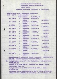 Protok&oacute;ł przekazania rozliczeń finsnsowych Fundacji Obywatelskiej Oddział Słupsk