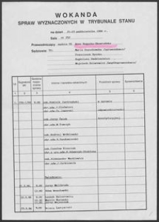 Wokanda spraw wyznaczonych w Trybunale Stanu - dokument