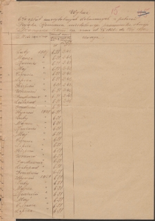 Rachunek osobisty Nr 22285